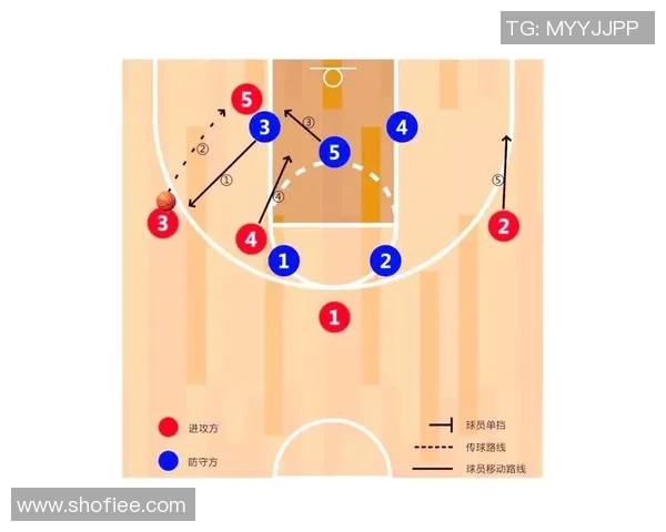 成都篮球队的快速转换战术解析与实战应用探讨